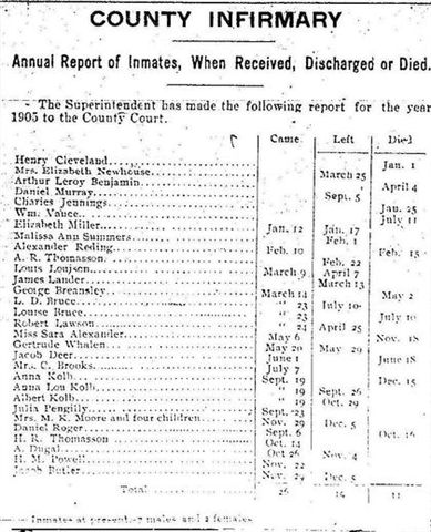 1905_county_infirmary_report.jpg (55491 bytes)